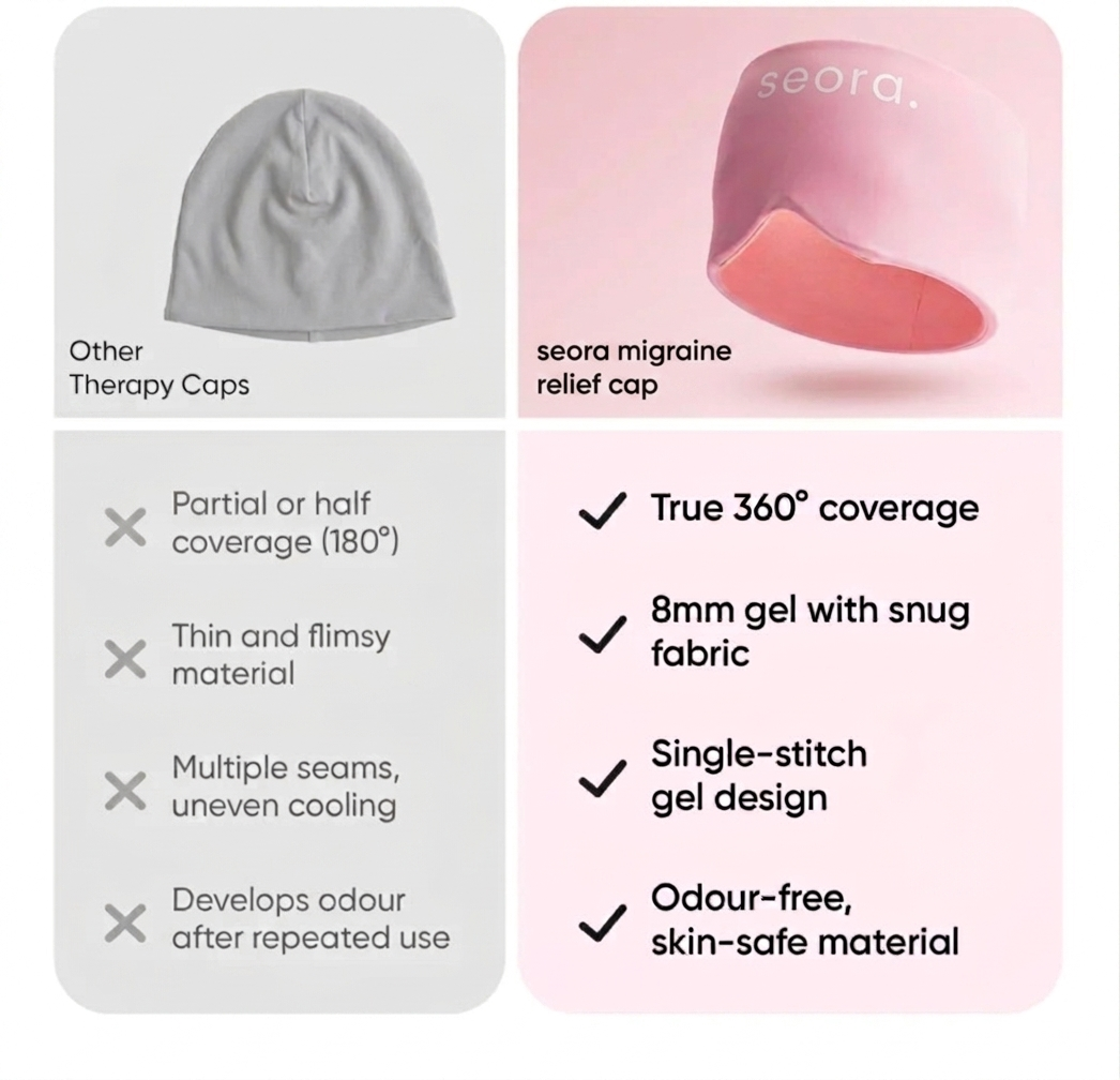 Advance migraine cap