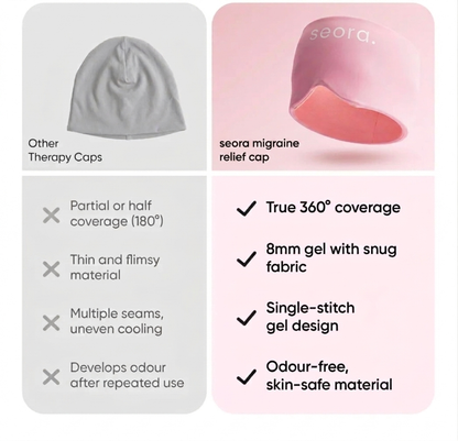 Advance migraine cap
