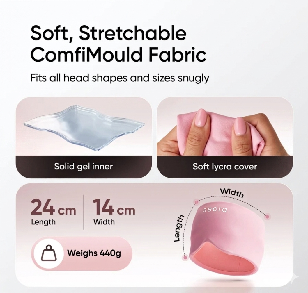 Advance migraine cap